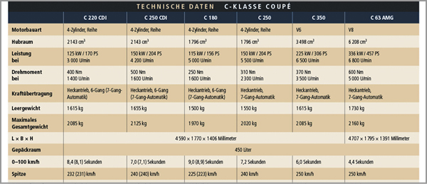 Beispieltabelle mit vielen Spalten in InDesign