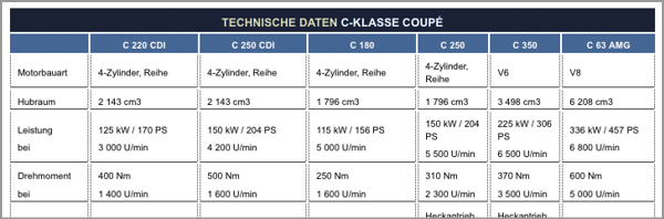 Beispieltabelle in Adobe Digital Editions