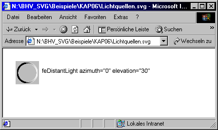 Auswirkungen des feDistantLight-Filters