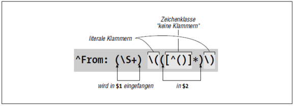 Verschachtelte Klammern, $1 und $2