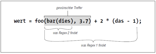 Was unsere Beispielausdrücke finden würden