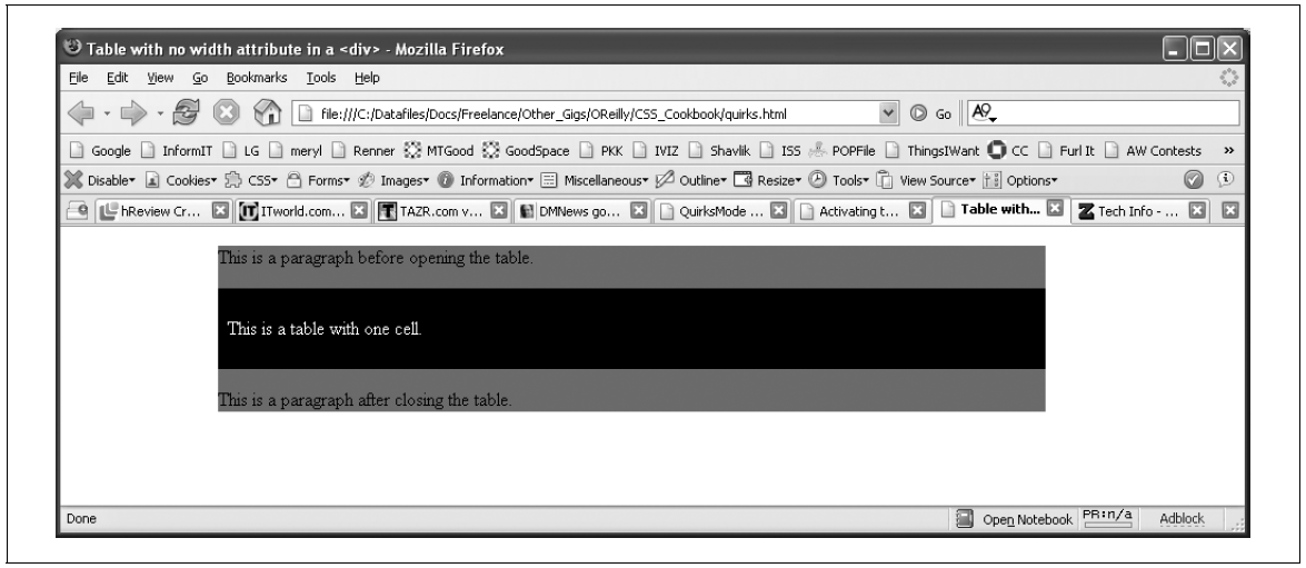 Gleiche Tabelle mit Firefox 1.5 im Standardmodus mit der DOCTYPE-Definition HTML 4.01 Strict