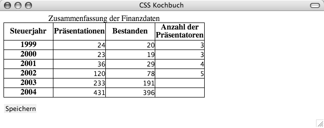Eine als TK-Dokument dargestellte Tabelle