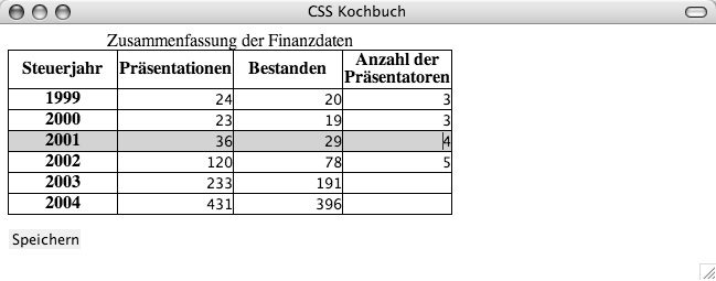 Eine Tabellenzeile wird hervorgehoben
