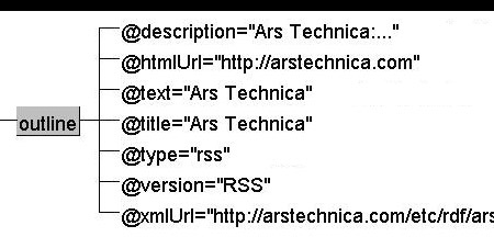 Attribute des outline-Elements in einem OPML-Dokument