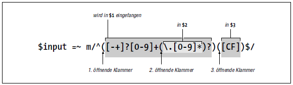 Verschachtelte Klammern