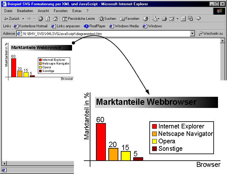 Zoomen in SVG-Grafiken erfolgt ohne Qualitätsverlust