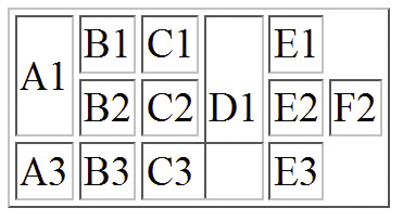 XHTML-Tabelle mit Zellüberspannungen