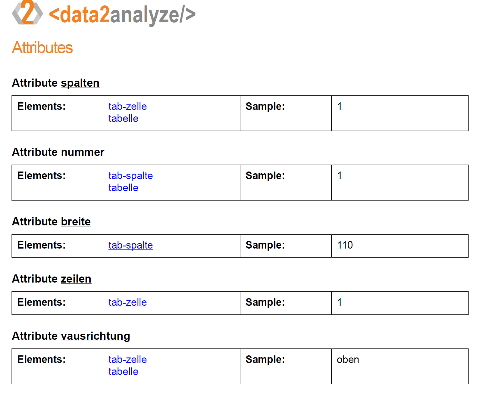 XML Analyzer: analysierte Attribute