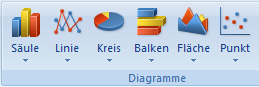 Abb. 13: Screenshot der Standard-Diagrammarten in Excel