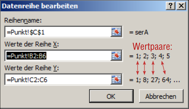 Abb. 20: Erzeugung von Wertepaaren für ein Punktdiagramm