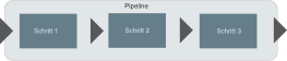 Abbildung XProc-Steps