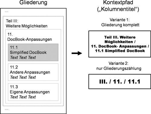 Schematische Erzeugung eines Kontextpfades