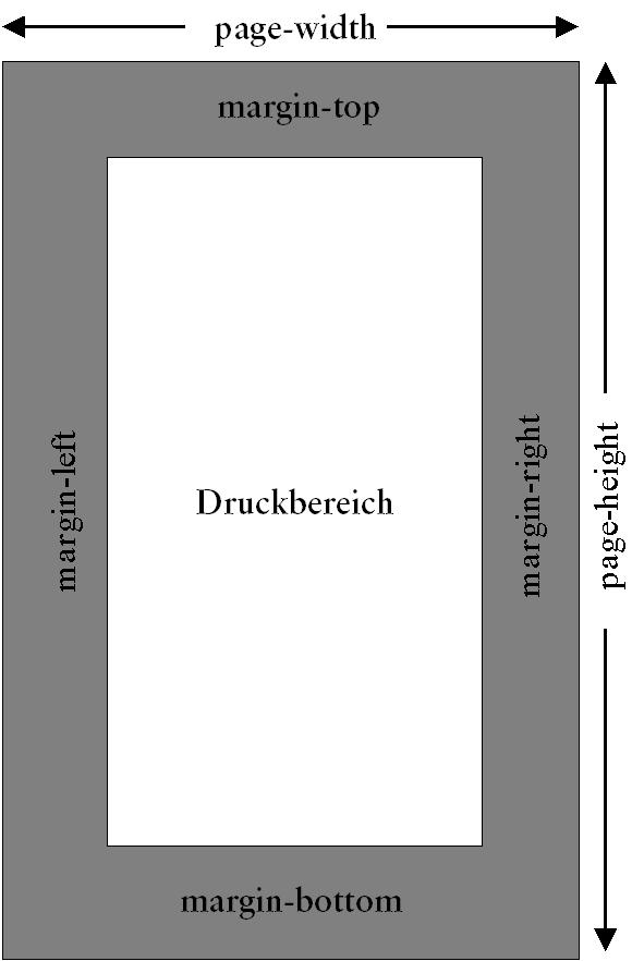 Seitenaufbau
