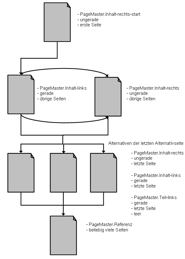 Seitenfolgen