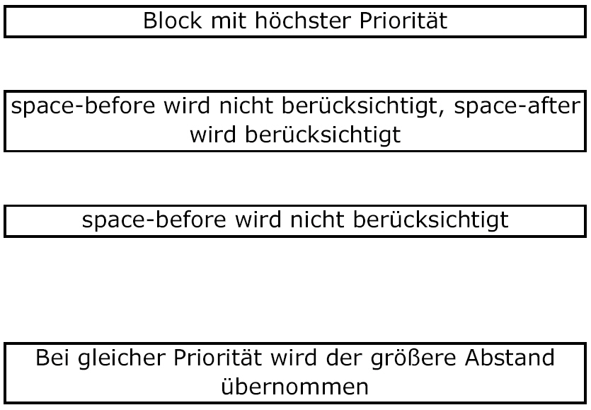 Formatierer-Ansicht