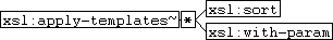 xsl:apply-templates