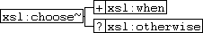 xsl:choose