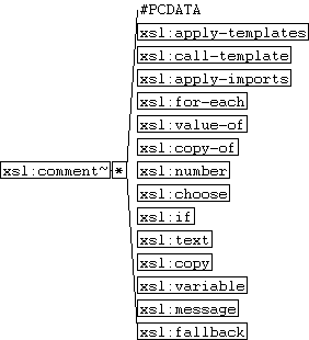 xsl:comment