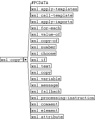 xsl:copy