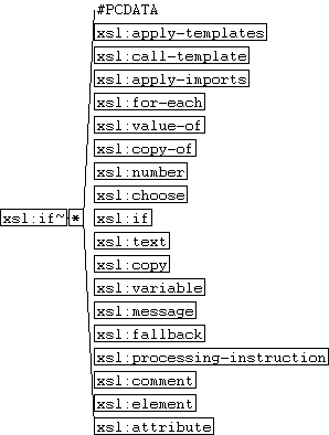 xsl:if