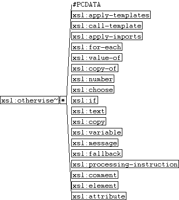 xsl:otherwise