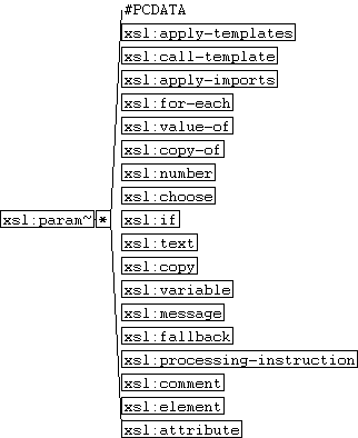 xsl:param