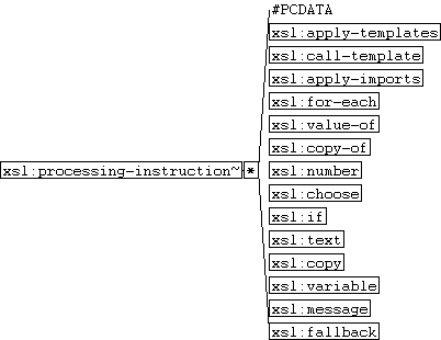 xsl:processing-instruction
