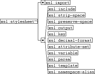 xsl:stylesheet