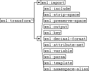 xsl:transform