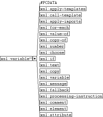 xsl:variable